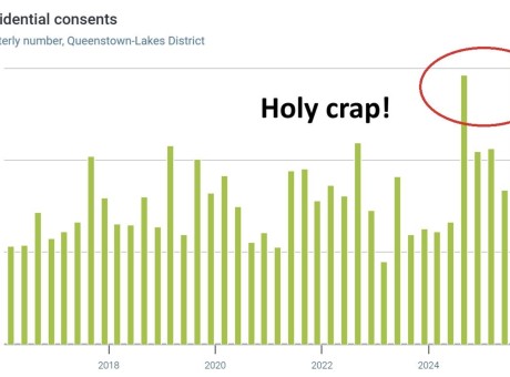 Consents Holy Crap chart 